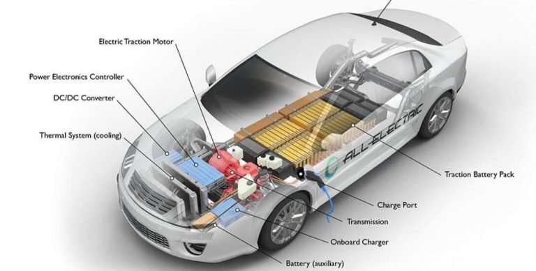 Electric Vehicle – Battery Technology